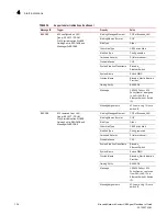 Preview for 148 page of Brocade Communications Systems Network Advisor SMI Agent 12.0.0 Developer'S Manual