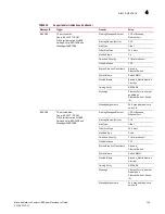 Preview for 149 page of Brocade Communications Systems Network Advisor SMI Agent 12.0.0 Developer'S Manual