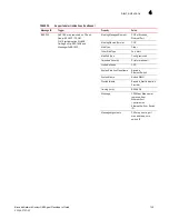 Preview for 153 page of Brocade Communications Systems Network Advisor SMI Agent 12.0.0 Developer'S Manual