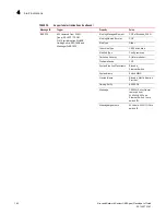 Preview for 156 page of Brocade Communications Systems Network Advisor SMI Agent 12.0.0 Developer'S Manual