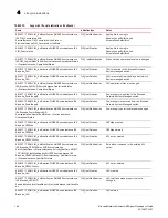 Preview for 160 page of Brocade Communications Systems Network Advisor SMI Agent 12.0.0 Developer'S Manual