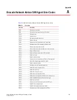 Preview for 163 page of Brocade Communications Systems Network Advisor SMI Agent 12.0.0 Developer'S Manual