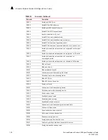 Preview for 164 page of Brocade Communications Systems Network Advisor SMI Agent 12.0.0 Developer'S Manual