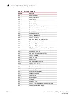 Preview for 170 page of Brocade Communications Systems Network Advisor SMI Agent 12.0.0 Developer'S Manual