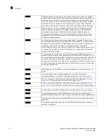 Предварительный просмотр 80 страницы Brocade Communications Systems TurboIron 24X series Hardware Installation Manual