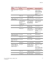 Preview for 77 page of Brocade Communications Systems VDX 6940 Series Hardware Installation Manual