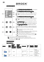 Предварительный просмотр 30 страницы Brock TO 3301 DB Manual