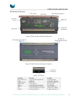 Preview for 10 page of Brodersen RTU32S Series Installation And Wiring Manual