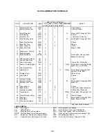 Предварительный просмотр 53 страницы Broderson IC-100 Operation And Maintenance Manual