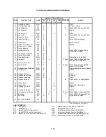 Preview for 52 page of Broderson IC-250-3D Operation And Maintenance Manual