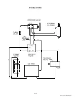 Preview for 55 page of Broderson IC-35-2F Operating And Maintenance Manual