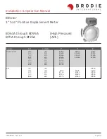 Brodie BiRotor B061A Installation & Operation Manual предпросмотр