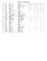 Preview for 17 page of Broil King 9312-54 Assembly Manual & Parts List