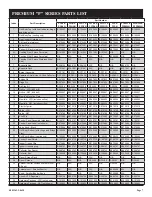 Preview for 7 page of Broil King P3BL-2 Owner'S Manual