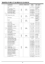 Preview for 20 page of Broil King Smoke 493051 Owner'S Manual