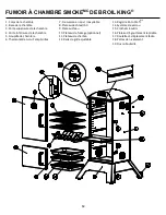 Предварительный просмотр 12 страницы Broil King Smoke 923610 Owner'S Manual