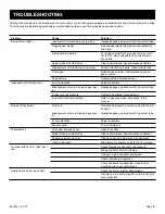 Preview for 47 page of Broilermaster H3PK1-3 Instructions Manual