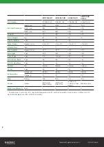 Preview for 8 page of Bromic Heating 3735106-NR Instruction Manual