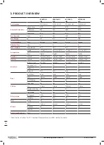 Preview for 6 page of Bromic Heating 3735161-NR Instruction Manual