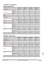 Preview for 5 page of Bromic Heating 3736300 Instruction Manual