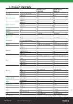 Preview for 7 page of Bromic Heating MEDIFRIDGE MEDO220GD-NR Instruction Manual