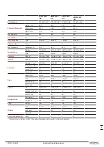 Preview for 7 page of Bromic Heating QUALITY MATTERS 3735204-NR Instruction Manual