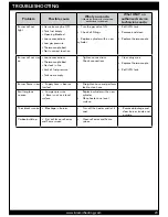 Preview for 23 page of Bromic Heating Tungsten Smart-Heat Installation, Instruction And  Service Manual