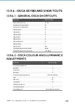 Preview for 201 page of Brompton TESSERA M2 User Manual