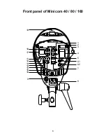 Предварительный просмотр 7 страницы Broncolor Minicom 160 Operating Instructions Manual