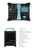 Предварительный просмотр 3 страницы Broncolor Move 1200 L RFS 2 Operating Instructions Manual