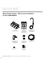 Предварительный просмотр 1 страницы brondell UC 300 Installation Manual