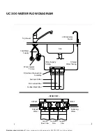 Предварительный просмотр 3 страницы brondell UC 300 Installation Manual