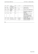 Предварительный просмотр 34 страницы BRONKHORST CORI-FLOW M Series Manual