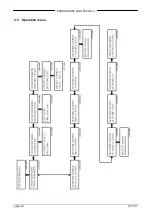 Предварительный просмотр 20 страницы BRONKHORST E-7000 Series Instruction Manual