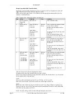 Preview for 22 page of BRONKHORST EL-FLOW Base F-201AB Instruction Manual