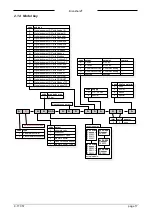 Preview for 17 page of BRONKHORST FLOW-SMS Series Instruction Manual