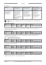 Preview for 37 page of BRONKHORST Mini CORI-FLOW MI Series Instruction Manual