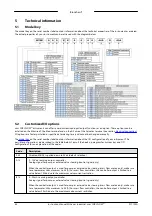 Preview for 44 page of BRONKHORST Mini CORI-FLOW MI Series Instruction Manual