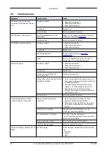 Preview for 48 page of BRONKHORST Mini CORI-FLOW MI Series Instruction Manual