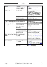 Preview for 49 page of BRONKHORST Mini CORI-FLOW MI Series Instruction Manual