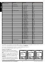 Preview for 21 page of Bronpi hydro series Installation, Operating And Servicing Instruction