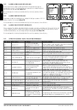 Preview for 27 page of Bronpi hydro series Installation, Operating And Servicing Instruction