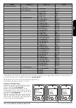 Preview for 46 page of Bronpi hydro series Installation, Operating And Servicing Instruction