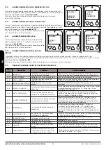 Preview for 77 page of Bronpi hydro series Installation, Operating And Servicing Instruction