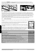 Preview for 93 page of Bronpi hydro series Installation, Operating And Servicing Instruction