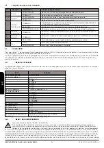 Preview for 95 page of Bronpi hydro series Installation, Operating And Servicing Instruction