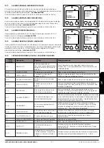 Preview for 102 page of Bronpi hydro series Installation, Operating And Servicing Instruction