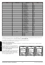 Preview for 121 page of Bronpi hydro series Installation, Operating And Servicing Instruction