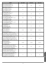 Preview for 130 page of Bronpi hydro series Installation, Operating And Servicing Instruction