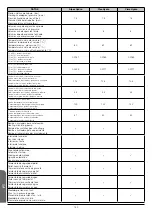 Preview for 131 page of Bronpi hydro series Installation, Operating And Servicing Instruction